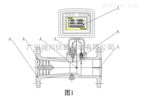 LUXZ旋進(jìn)旋渦氣(qi)體流量(liàng)計